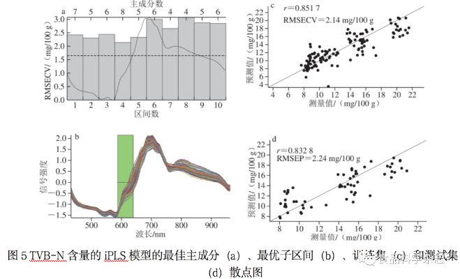 王中王100℅期期准澳彩,深层策略执行数据_R版37.925-9