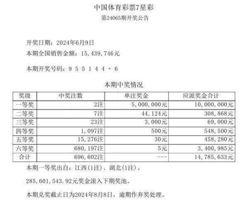 2024新澳天天彩免费资料大全查询,定性分析解释定义_模拟版179.737-7