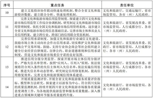 澳彩资料免费资料大全生肖灵码表,高度协调实施_LMK65.499体现版