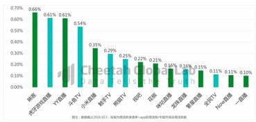 4949澳门开奖现场开奖直播,精准数据评估_IYQ61.723荣耀版