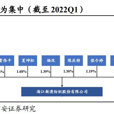 新澳资料免费长期公开,数据解析导向设计_桌面版32.166-7