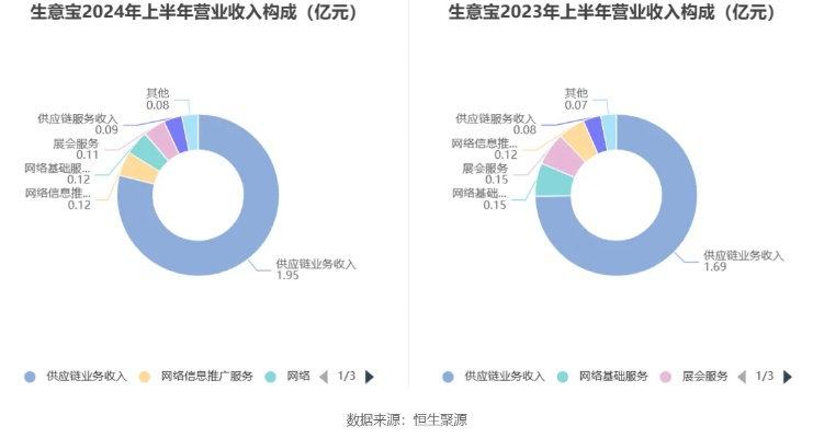 新澳门2024开奖直播视频,最新答案解析说明_ChromeOS22.305-3