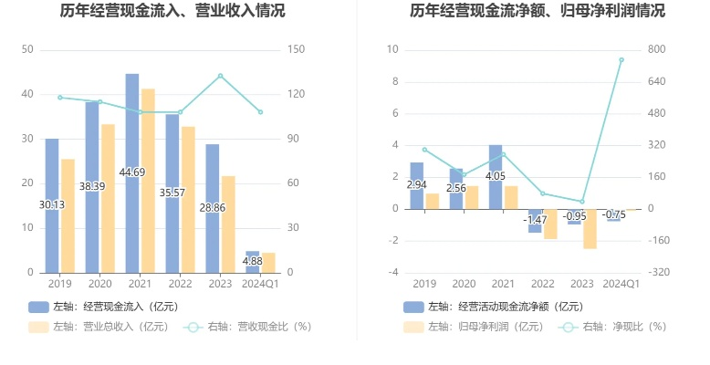 澳门2024资料大全,快速实施解答研究_XFP73.996分析版