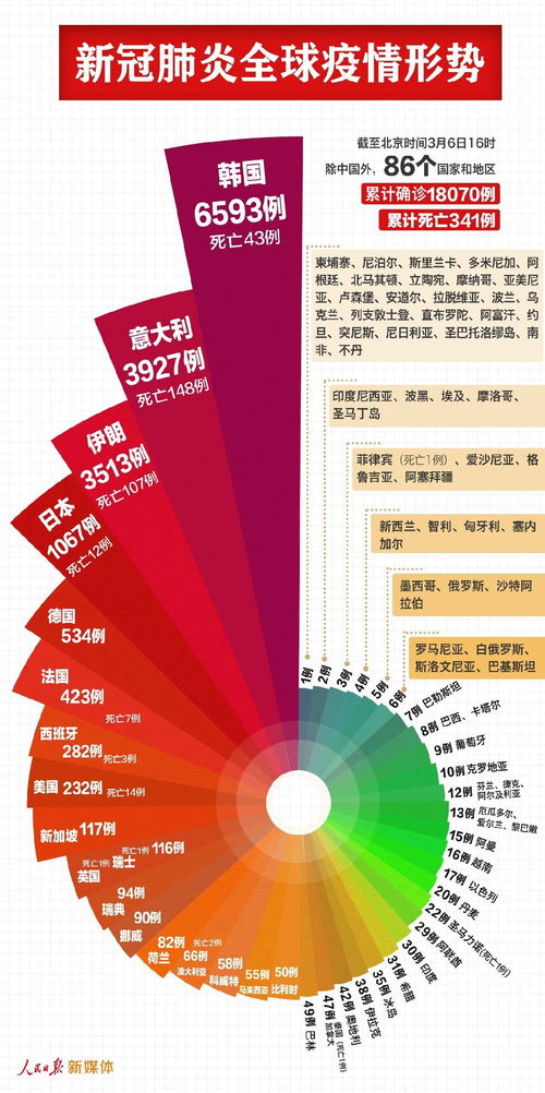 2024新澳开奖号码58彩论坛,全面数据分析方案_Prestige7.631-3