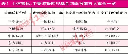 新澳2024年免资料费,专业调查解析说明_1080p90.238-4