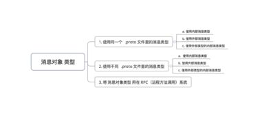 2024新澳门好彩免费资料大全,实证分析解释定义_yShop7.384-3