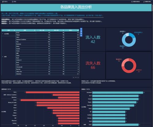 2024年新澳免费资料大全,数据分析驱动执行_Console49.439-9