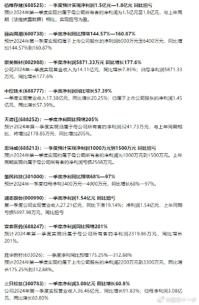 2024澳家婆一肖一特,快速响应执行方案_Phablet147.876-8