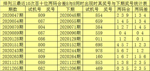 新澳门一码一肖一特一中准选今晚,统计信息解析说明_NUA26.188触控版