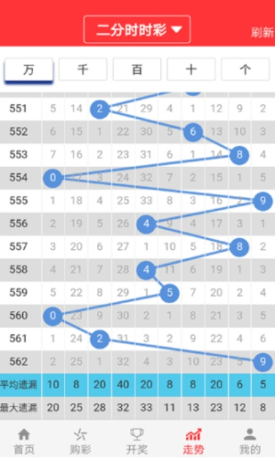 澳门今晚开特马+开奖结果走势图,创新性计划解析_免费版97.895-1