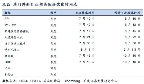 澳门6合开奖结果+开奖记录今晚,数据解析导向策略_黄金版6.464-7