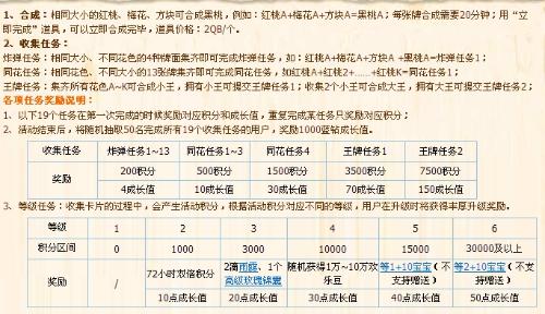 香港二四六开奖免费资料大全,目前现象解析描述_RKW86.107远程版