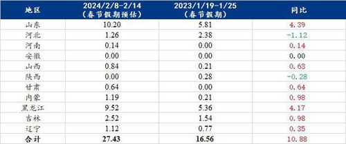 48k.ccm,澳门开奖结果2024年开奖结果,真实数据解释定义_专业款149.440-9