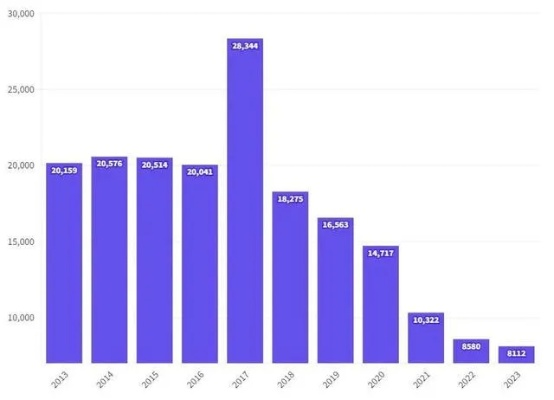 2024新澳天天免费资料大全,数据解读说明_苹果70.900-9