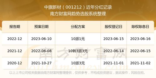 新澳2024年开奖记录,快速响应方案落实_微型版59.551-7