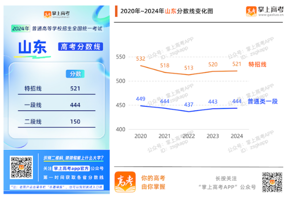 2024年新奥天天精准资料大全,权威解读说明_Surface12.444