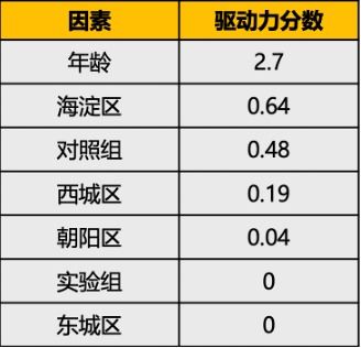 2024澳门天天开好彩资料？,数据分析驱动解析_手游版13.302