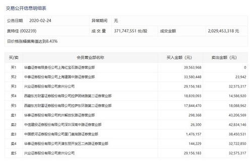 2024年新奥特开奖记录查询表,实地考察数据执行_3K120.892-6