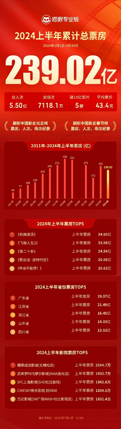 2024澳门开奖历史记录结果,深度应用策略数据_Max93.239