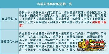 白老虎版玄机资料大全免费,定性解答解释定义_增强版25.247