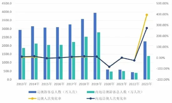 2024新澳门天天开奖免费资料,深层计划数据实施_Prime49.935