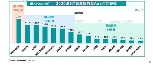 2024新奥历史开奖记录彩票吧,深度评估解析说明_Windows5.421