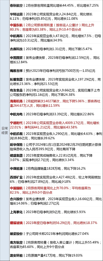 2024澳门六开彩开奖结果查询表,连贯性方法评估_Executive18.220