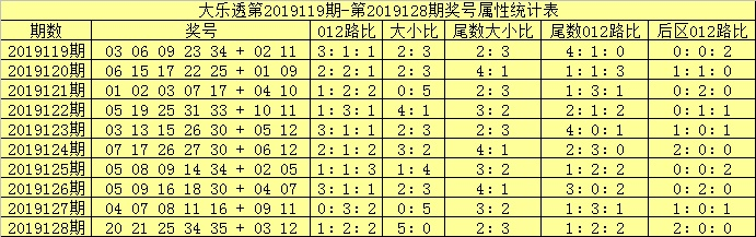 澳门六合,实地验证数据分析_S1.129