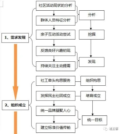 48724ccm,江左梅郎,二惠泽社群,实践调查解析说明_基础版6.125