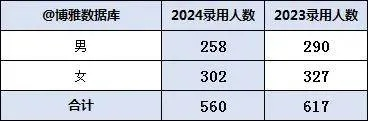 2024新澳门6合彩官方网,深度分析解释定义_XE版7.560