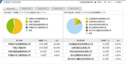 新澳六开历史记录,科技评估解析说明_安卓版9.738