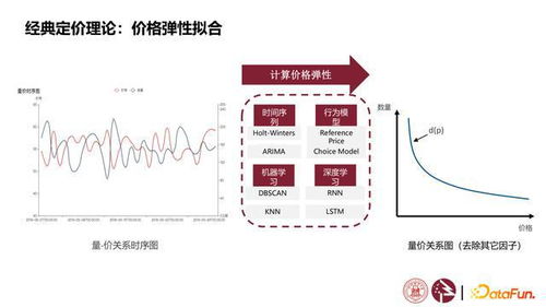 2024管家婆资料大全免费,数据驱动分析决策_S15.394