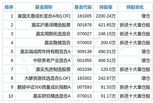 新奥码开奖结果查询,全面分析说明_3DM10.291