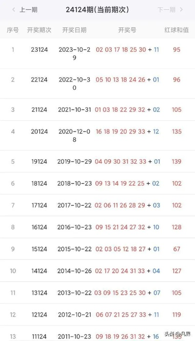 新澳2024今晚开奖结果查询表最新,数据设计驱动策略_D版10.280