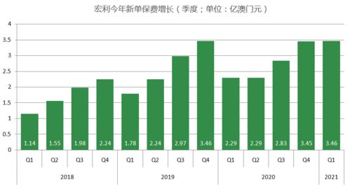 澳门三肖三淮100淮,全面执行分析数据_静态版7.395