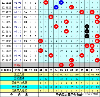 白小姐一肖中期期开奖结果查询,实践验证解释定义_黄金版13.701