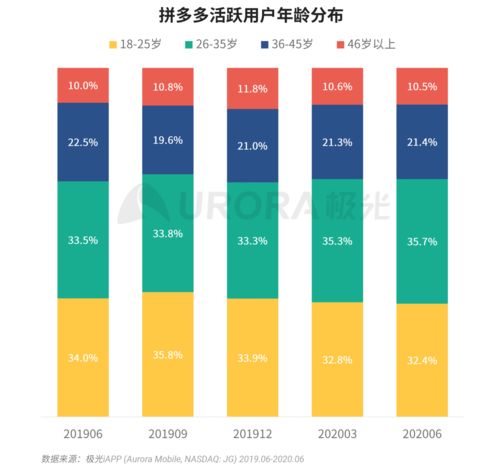 澳门一码3238,深入解析数据应用_旗舰版7.821