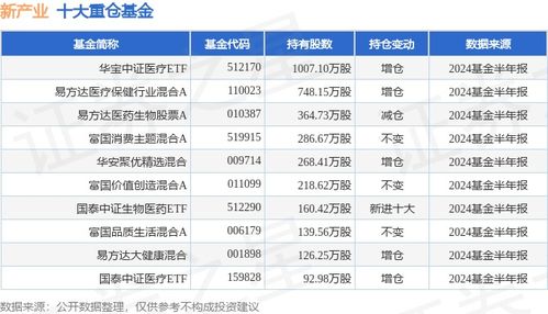 2024新澳门天天开奖攻略,收益分析说明_尊享版7.307