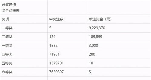 澳门六开奖结果2024开奖今晚,状况评估解析说明_铂金版4.106