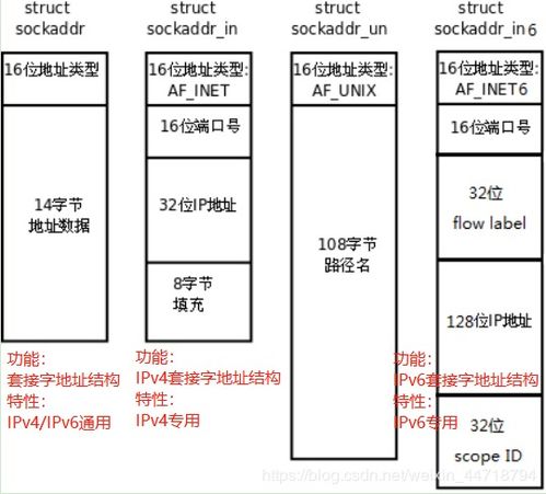 7777788888王中王传真,详细解读定义方案_Tizen10.828