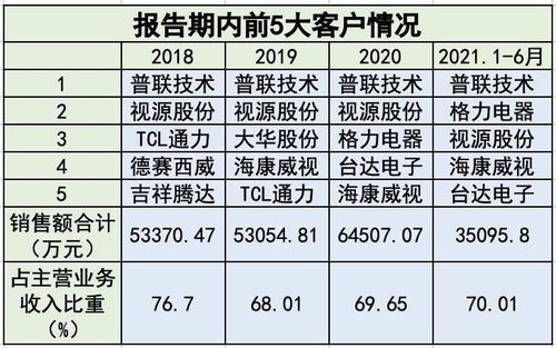 2024年12月7日 第2页