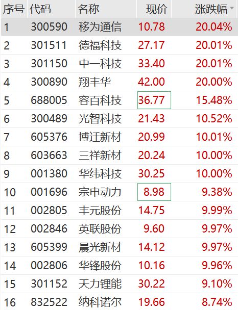 新澳门天夭好彩免费大全新闻,专业分析解释定义_粉丝版9.966