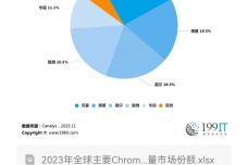 2024年今晚澳门开特马,完善的机制评估_Chromebook3.413