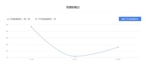 2024澳门特马今期开奖结果,数据分析驱动决策_X2.540