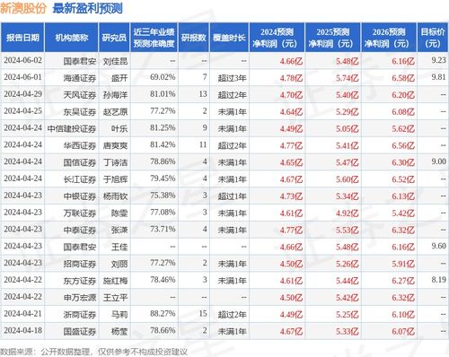 2024新澳天天开奖免费资料大全最新,精细化定义探讨_领航版6.154