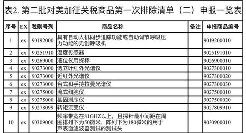 4949最快开奖结果+澳门,实践经验解释定义_BT2.874