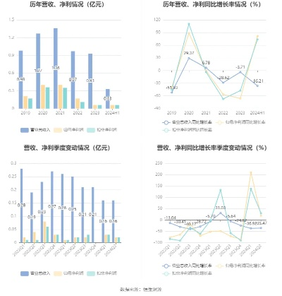 2024新澳资料大全600TK,全面数据执行计划_社交版6.560