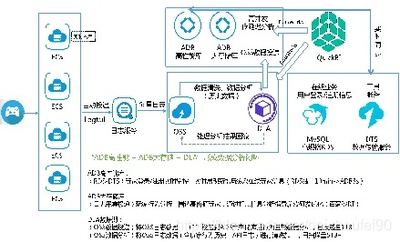 45584精准一码,数据整合设计方案_Gold3.157