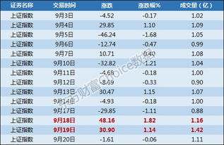 新澳天天开奖资料大全最新55期,迅速解答问题_Z9.397