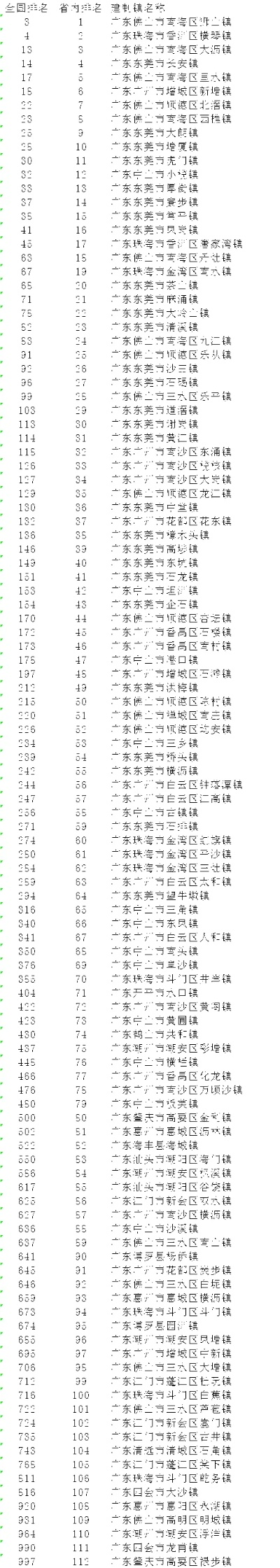 澳门王中王100%期期准确,快速方案执行指南_顶级版6.112